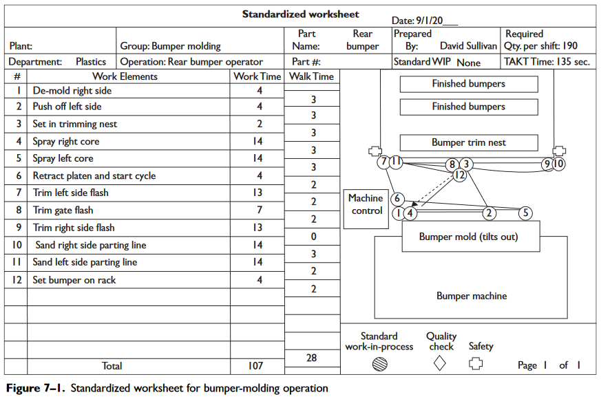 standadized-work