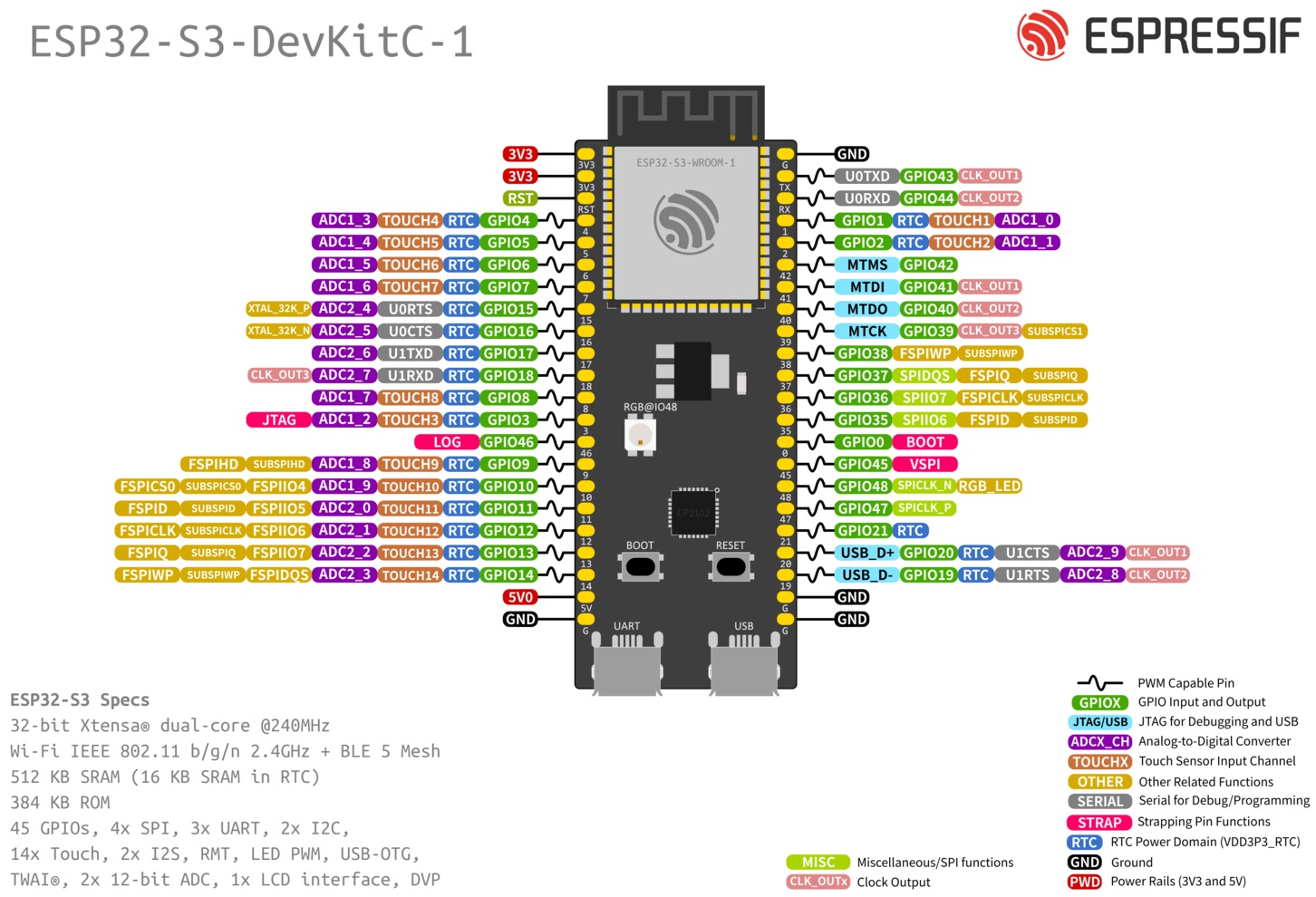 ESP32-S3-DevKitC-1 v1.0 pinout